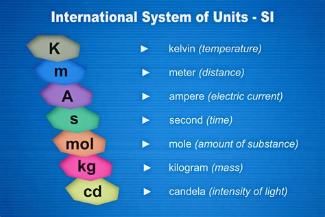 Units .
